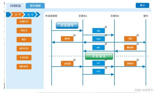 5G技術原理仿真與通信網絡認知及系統性能檢測服務淺析