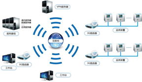 南京燦能電氣自動化 無線通信網絡系統性能檢測服務解析