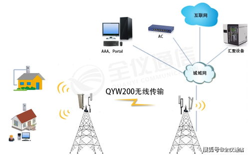 5.8GHz微波通信 賦能偏遠農村無線網絡覆蓋的智能解決方案