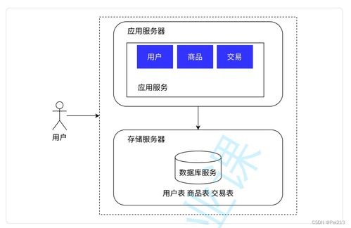 深度解析 分布式系統下無線通信網絡性能檢測服務