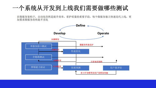 devops中的微服務性能測試方案ppt