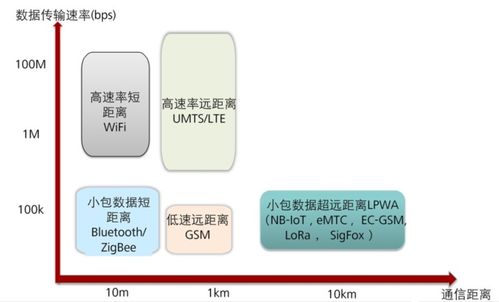 物聯網無線通信技術概覽及其網絡性能檢測服務
