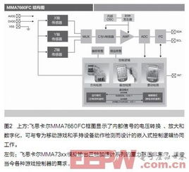 下一代無線傳感網絡 驅動系統性能檢測服務邁向新紀元