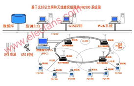 基于PQC300的配電負荷監測系統無線通信網絡性能檢測服務
